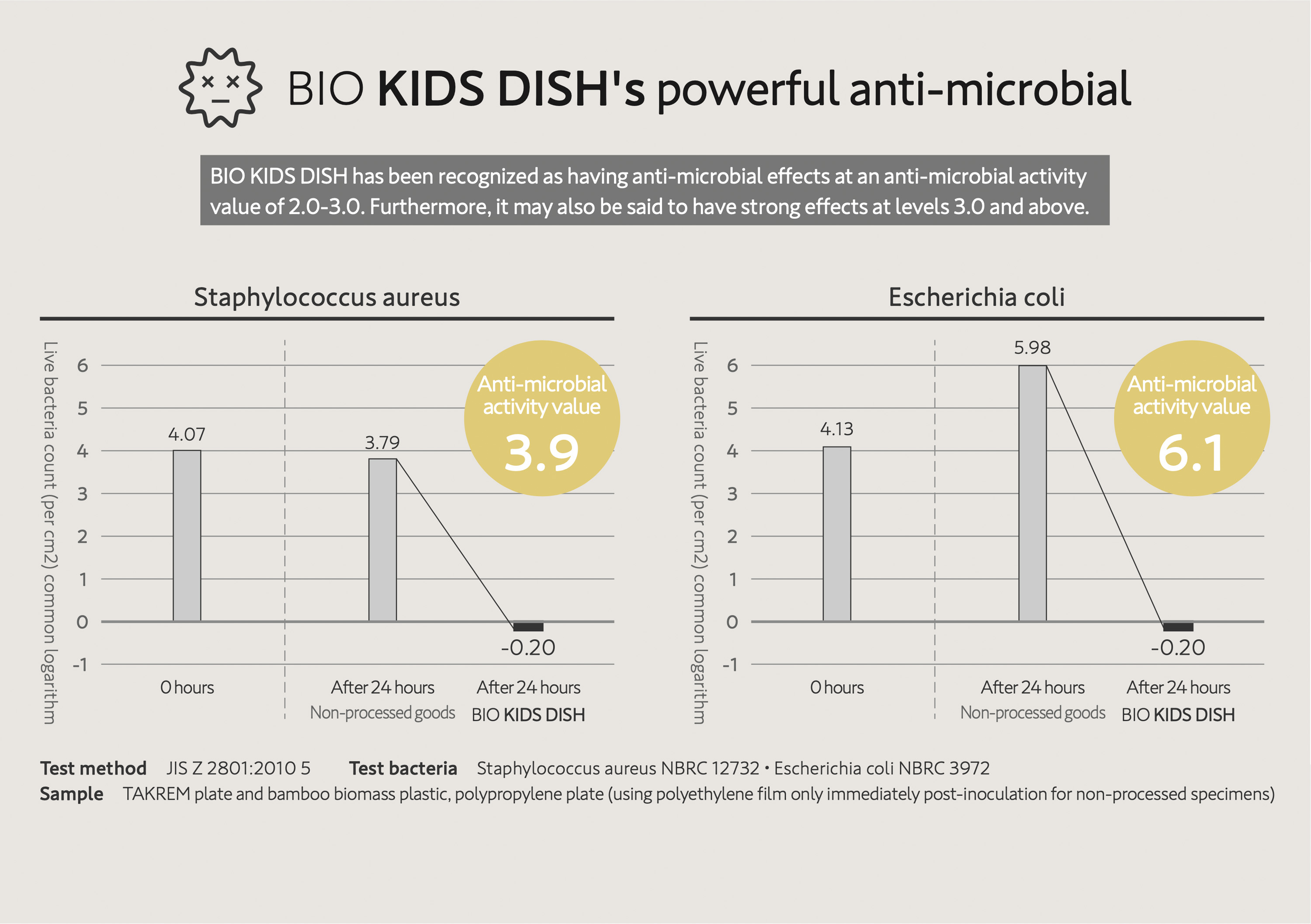 BIO KIDS DISH